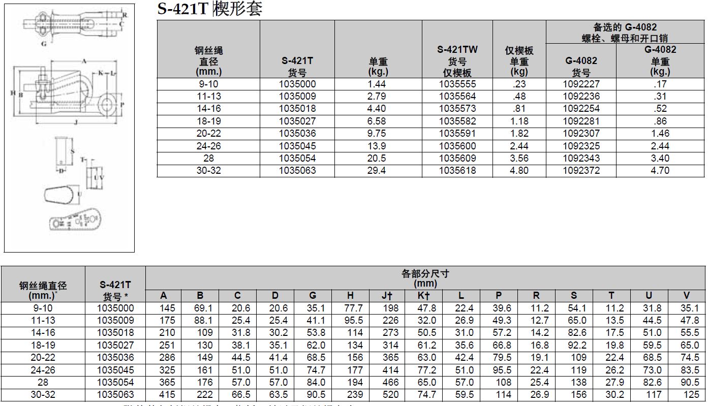 Crosby（科索比）S-421T楔形接頭，楔形套